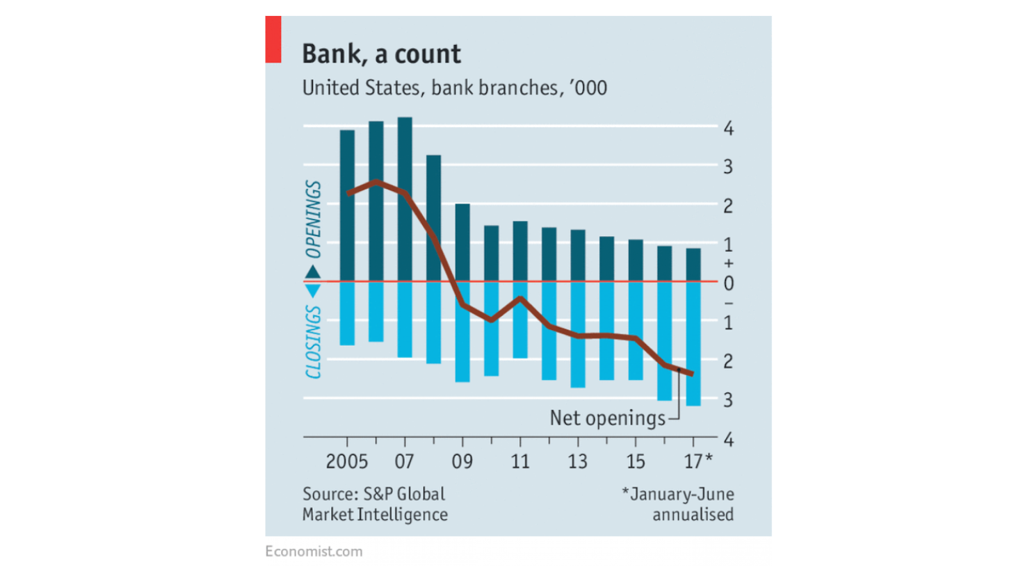 Top 50 Fintechs Grow 169% In 5 Years, Bank Branches Plummet: Essential ...